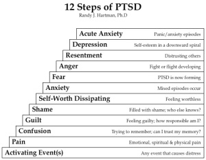 12-steps_PTSD_chart
